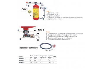 RINA Homologated Automatic Extinguishing Systems