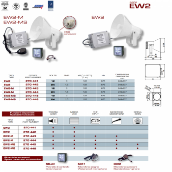 Marco Trumpet Approved RINA EW2 Series