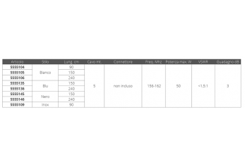 VHF ANTENNA CM.240