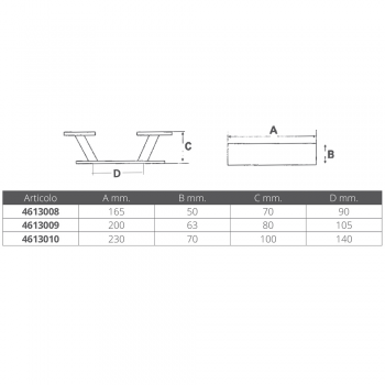 SA.FE Mushroom Cleat in Aluminum