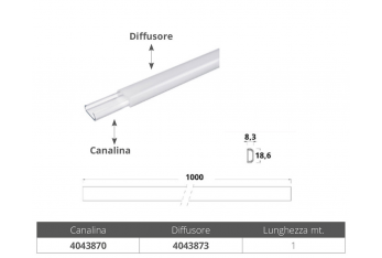 CHANNEL FOR LED STRIP