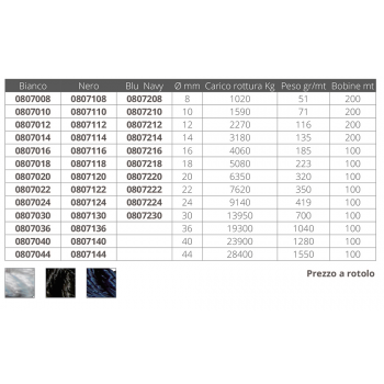 BLACK TWISTED ROPE ATØ MM8 MT200