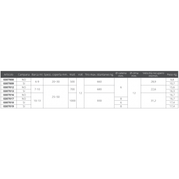 DP2 S / BELL 700W 12V B.6