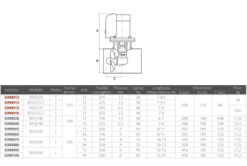 PROPELLER BTQ 140-30kg 12V