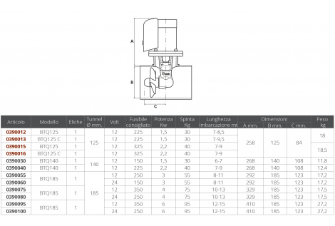 PROPELLER BTQ 185-55kg 12V