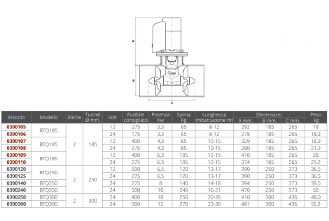 PROPELLER BTQ 185-85kg 12V