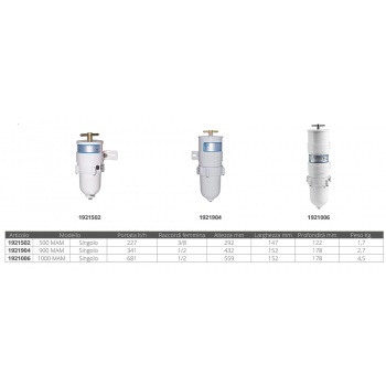 RACOR 500 MAM FILTER