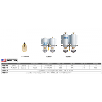 DOUBLE RACOR FILTER 75/1000 MA