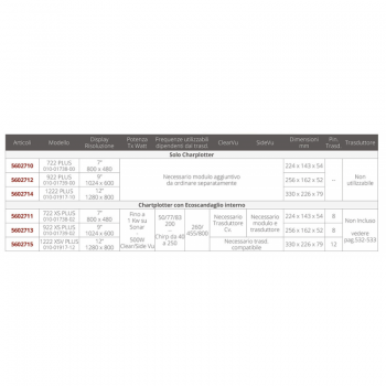 GARMIN Gps Map 1222 Plus Display 12 "