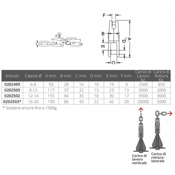 Kong Swivel Joint for Anchor Stainless Steel