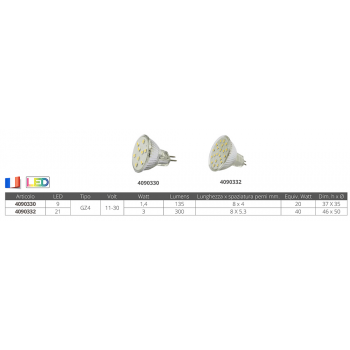 Gz4 led hotsell