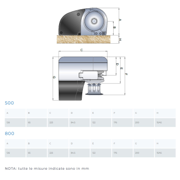 Windlass IKI MZ Electronic
