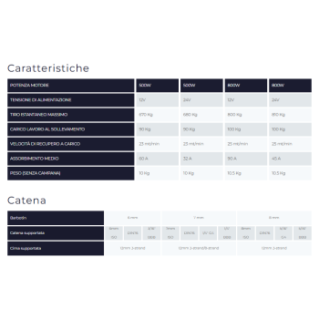 Windlass SMART-V MZ ELECTRONIC