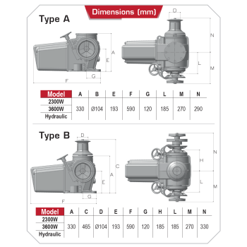 Windlass Lofrans Titan