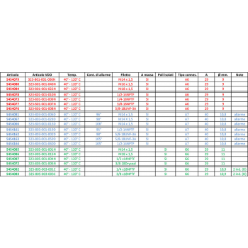 TEMP SENSOR WATER M14 x 1.5