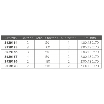 AUTOMATIC DISCONNECTOR 3X100A