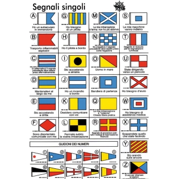 International code stickers w/flag symbols 