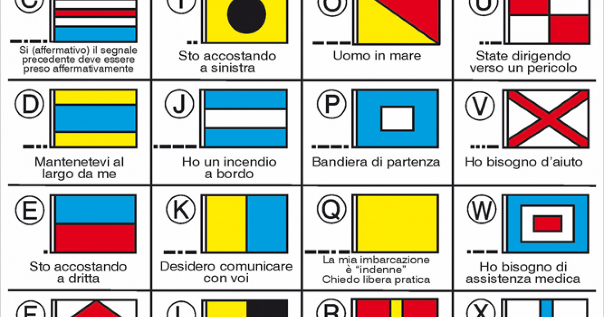International self adhesive code table with symbols - Signs, Codes and ...