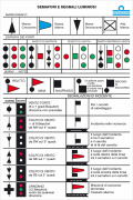 Signals and Light Signals Table