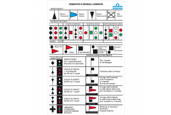 Traffic lights and light signals table