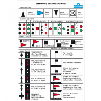 Traffic lights and light signals table