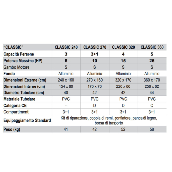 Tender Arimar CLASSIC 210-240-270-310-340-370