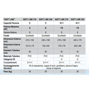 Tender Arimar SOFT LINE 210-240-270-310
