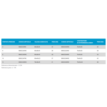 Liferaft compact-dry